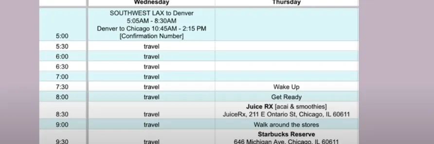 Google Sheets For Itinerary